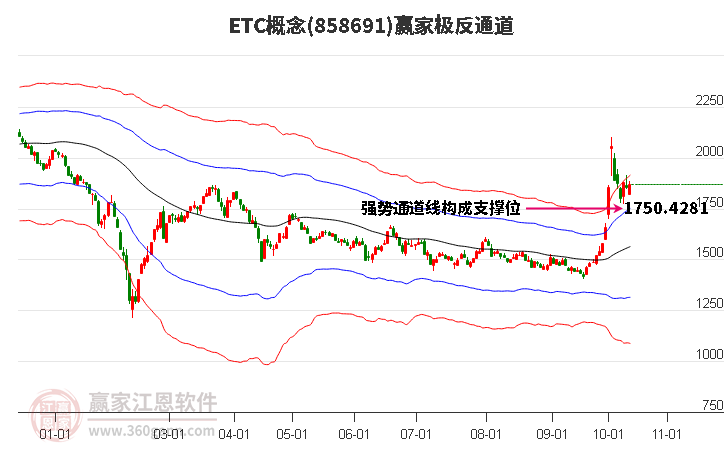 858691ETC赢家极反通道工具