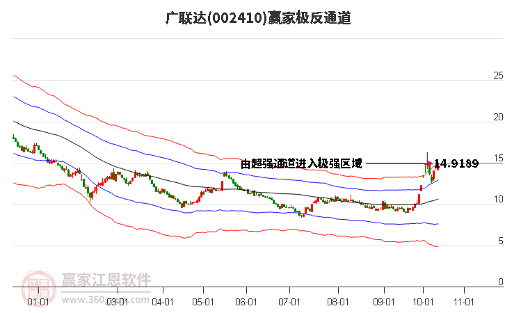 002410广联达赢家极反通道工具