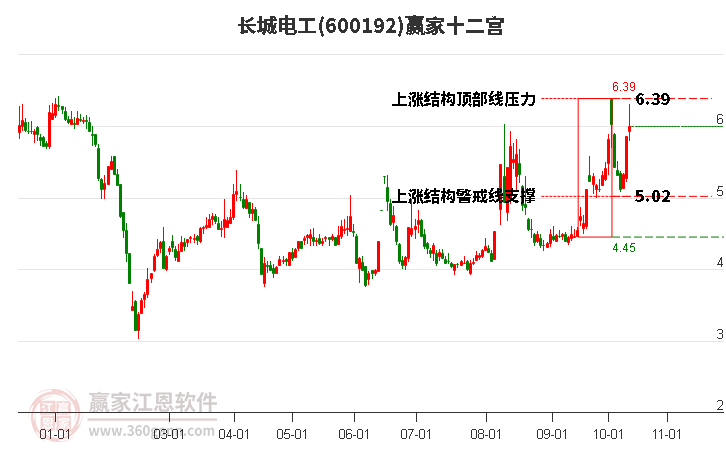 600192长城电工赢家十二宫工具