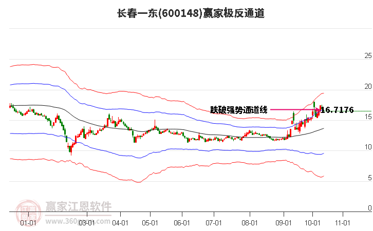 600148长春一东赢家极反通道工具