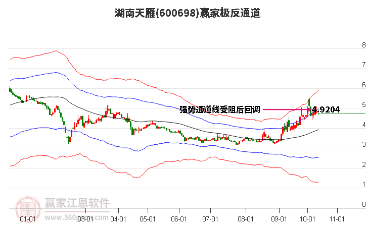 600698湖南天雁赢家极反通道工具