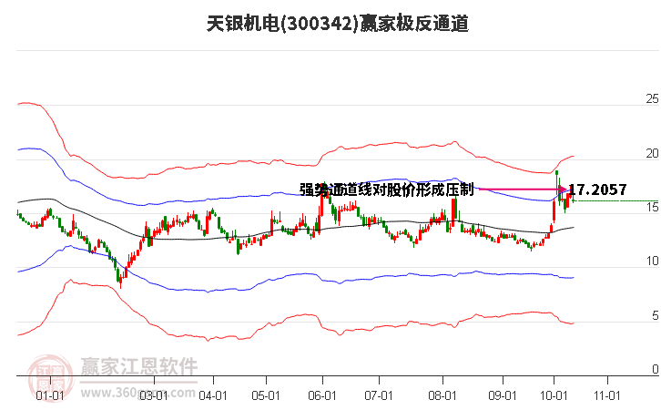 300342天銀機電贏家極反通道工具 300342天銀機電贏家極反通道工具