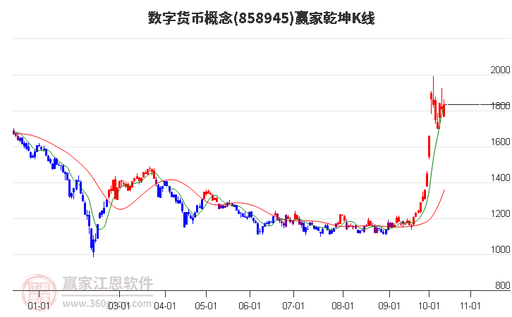 858945数字货币赢家乾坤K线工具