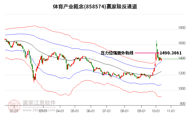 858574体育产业赢家极反通道工具