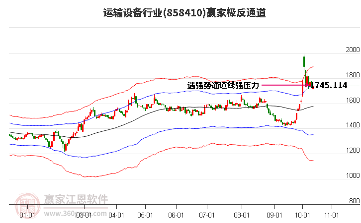 858410运输设备赢家极反通道工具