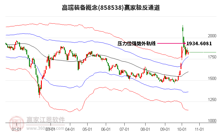 858538高端装备赢家极反通道工具