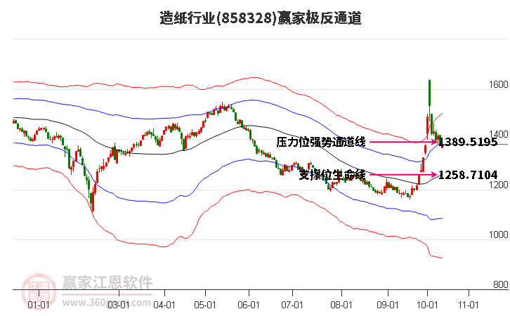 858328造纸赢家极反通道工具