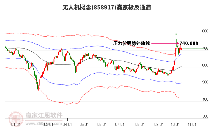 858917无人机赢家极反通道工具