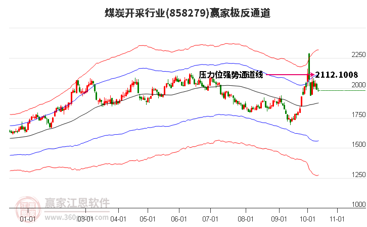 858279煤炭开采赢家极反通道工具