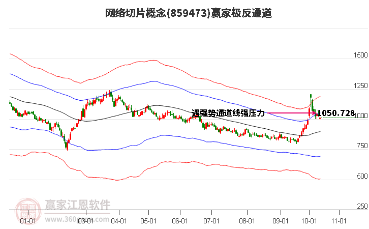 859473网络切片赢家极反通道工具