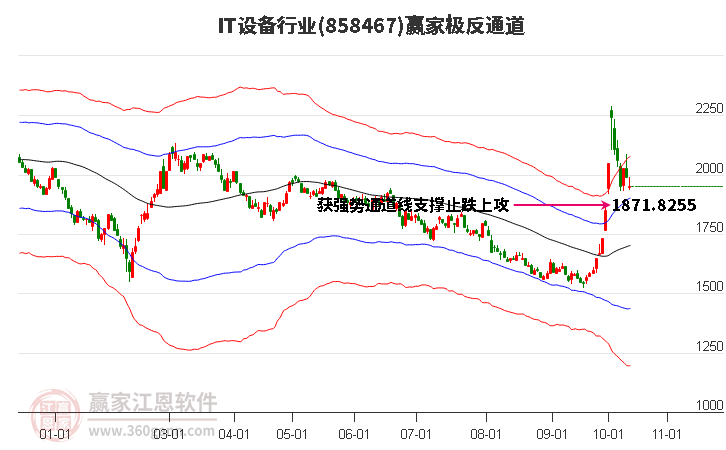 858467IT设备赢家极反通道工具