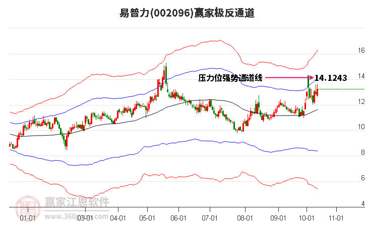 002096易普力赢家极反通道工具