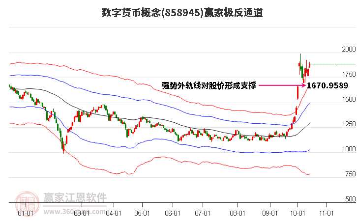 858945数字货币赢家极反通道工具