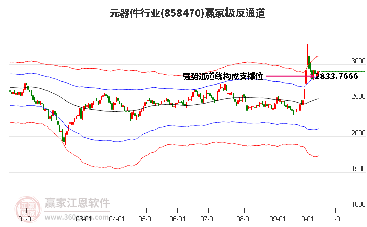 858470元器件赢家极反通道工具