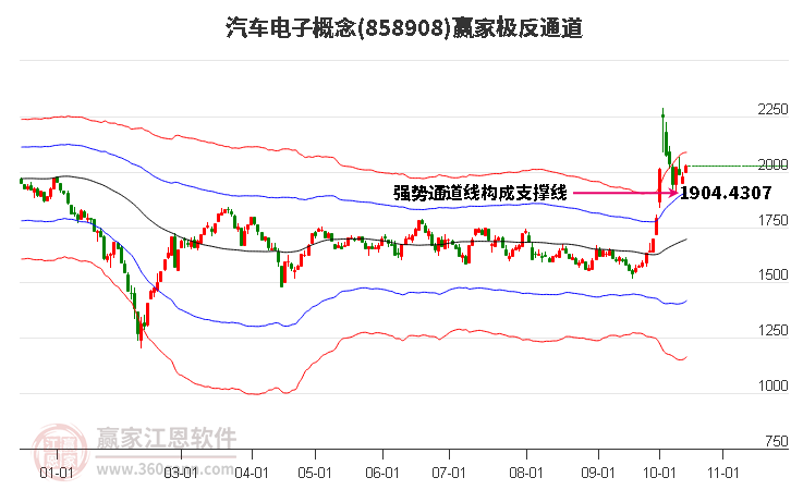 858908汽车电子赢家极反通道工具