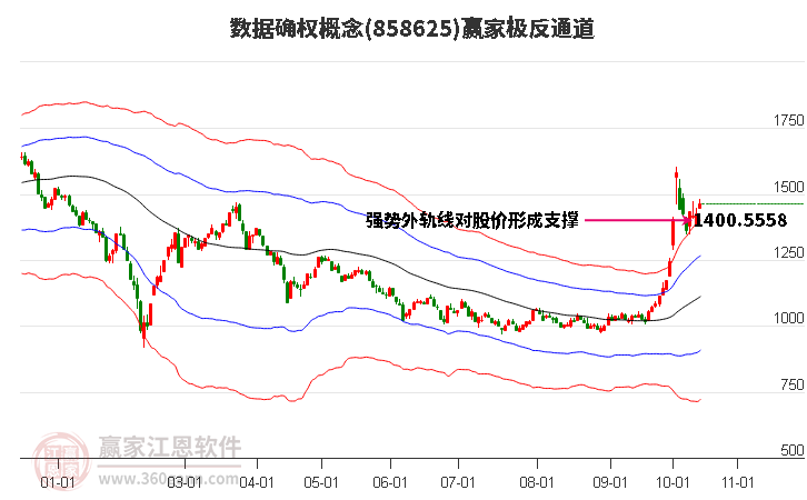 858625数据确权赢家极反通道工具