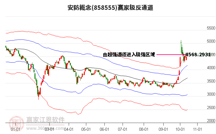 858555安防赢家极反通道工具