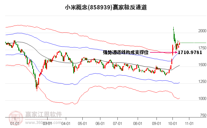 858939小米赢家极反通道工具