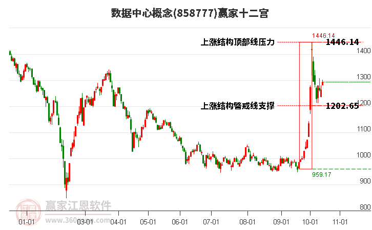 858777数据中心赢家十二宫工具