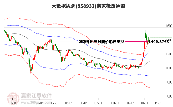 858932大数据赢家极反通道工具