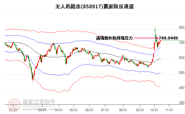 無人機(jī)