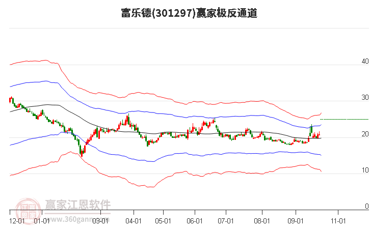 301297富乐德赢家极反通道工具