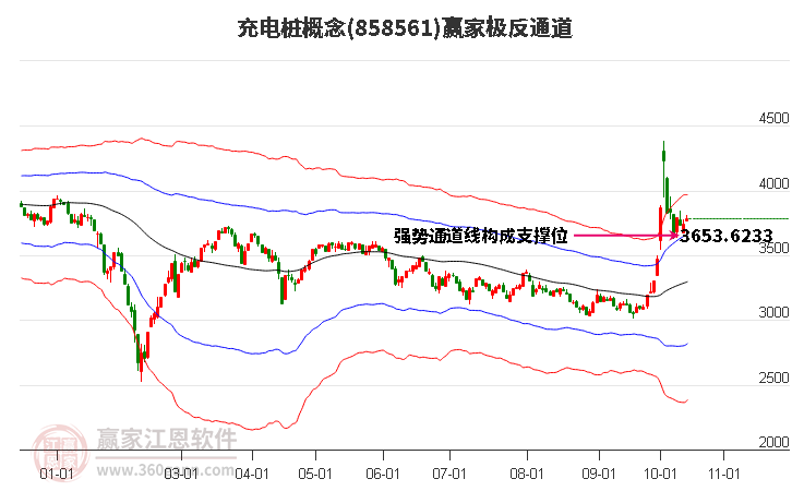 858561充电桩赢家极反通道工具