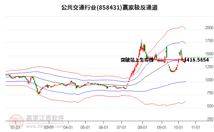 858431公共交通赢家极反通道工具