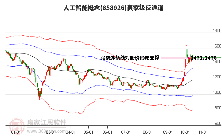 858926人工智能赢家极反通道工具