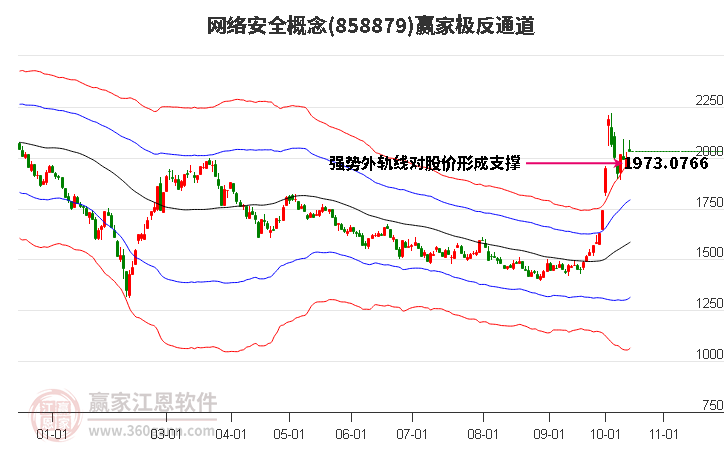 858879网络安全赢家极反通道工具