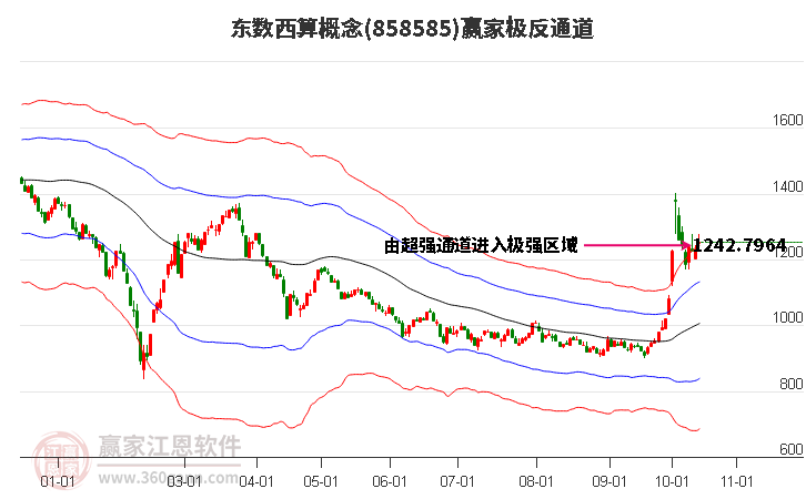 858585东数西算赢家极反通道工具