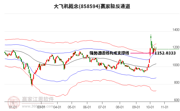 858594大飛機(jī)贏家極反通道工具