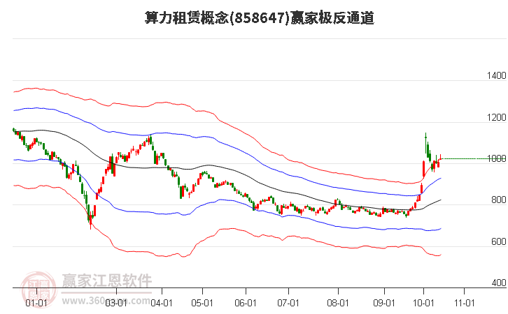 858647算力租赁赢家极反通道工具