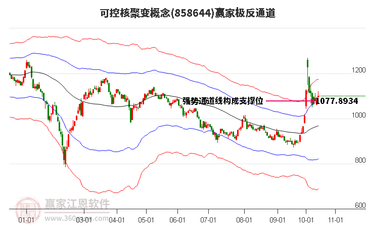 858644可控核聚变赢家极反通道工具