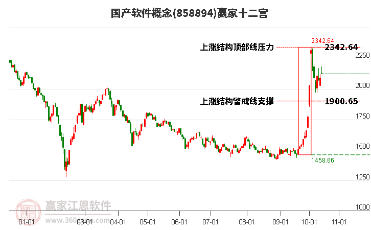 858894国产软件赢家十二宫工具