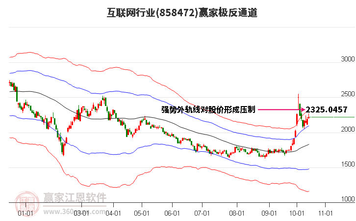 858472互联网赢家极反通道工具