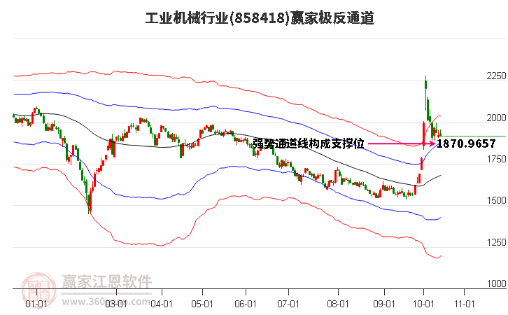 858418工业机械赢家极反通道工具