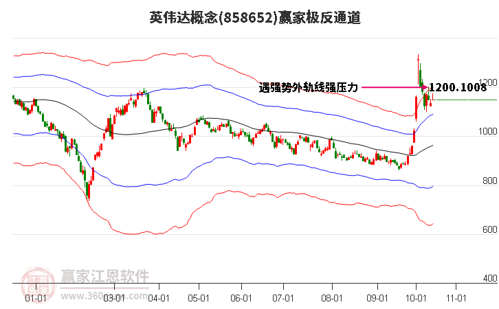 858652英伟达赢家极反通道工具