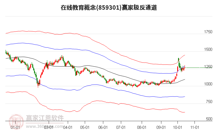 859301在线教育赢家极反通道工具