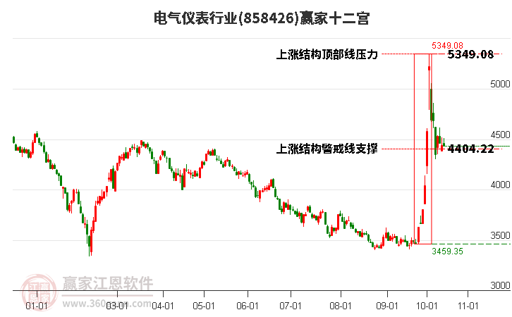 858426电气仪表赢家十二宫工具