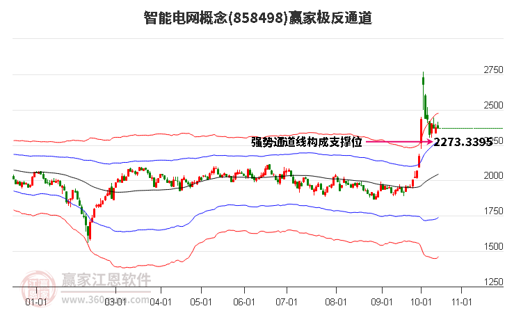 858498智能电网赢家极反通道工具