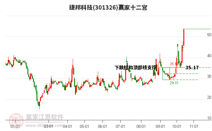 301326捷邦科技赢家十二宫工具