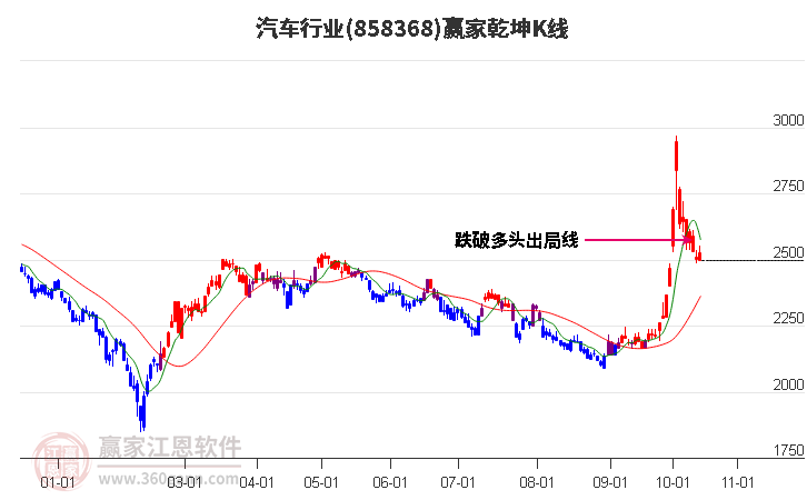 858368汽车赢家乾坤K线工具