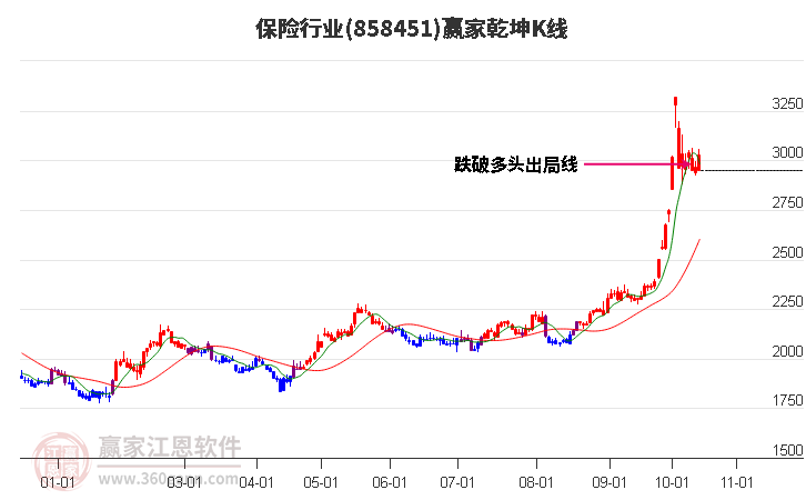 858451保险赢家乾坤K线工具