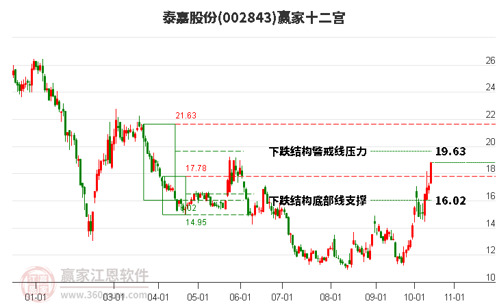 002843泰嘉股份赢家十二宫工具