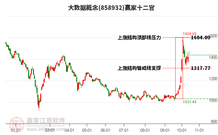 858932大数据赢家十二宫工具