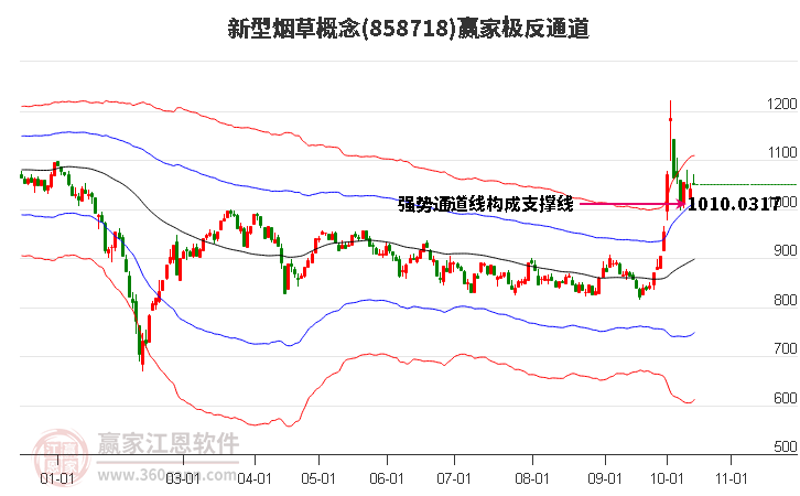 858718新型烟草赢家极反通道工具