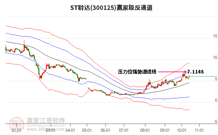 300125ST聆达赢家极反通道工具