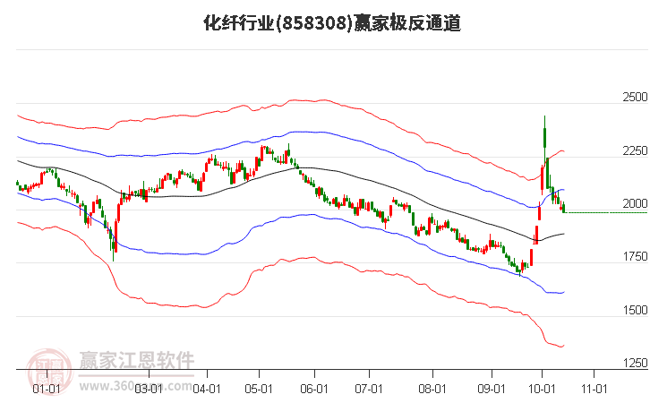 858308化纤赢家极反通道工具