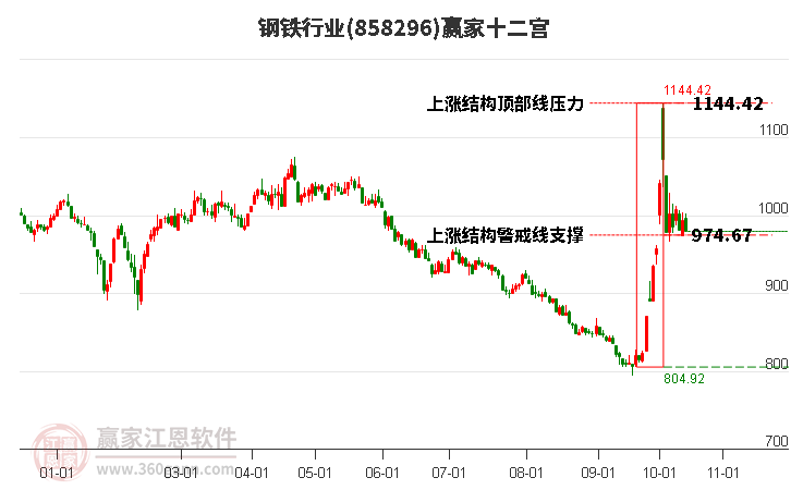 858296钢铁赢家十二宫工具